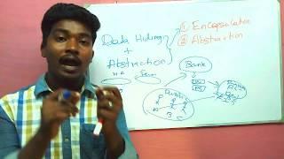 What is Abstraction and Encapsulation with Real World examples # Oops tutorial in tamil