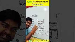 Types of Beam in House Construction #learningciviltechnology #beam #education #shorts