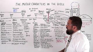 The Major Characters in the Bible