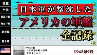 【太平洋戦争】日本軍が撃沈したアメリカ軍の軍艦を時系列にまとめた動画