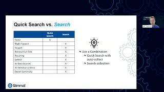 Gimmal Discover Education Series I eDiscovery Searching: How To & Best Practices