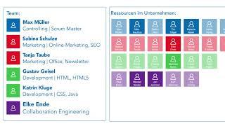 Can Do Video zur effizienten Planung Deiner Projekte und Ressourcen