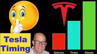 Timing TSLA - Tesla Stock, Groupthink and Timers