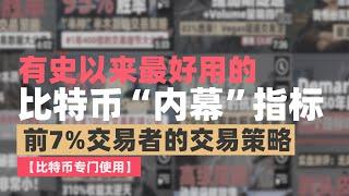 比特币“内幕”指标，有史以来最好用的五个比特币指标#btc#交易策略#指标