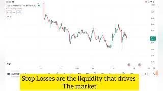 Double Liquidity Strategy - Binance Futures Trading