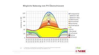 Mihm Thermohaus Effizienz Plus - der fast autarke Neubau