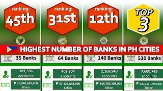 Highest NUMBER OF BANKS PER CITY in The Philippines | What cities have more than 100+ banks?