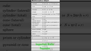 Important Maths Formulas #shorttricks #dsssb #ntpc #railway #short #exams #sscchsl #cgl