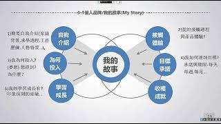 [教學影片] 網路行銷1 1網路行銷概要 銷售漏斗原理 個人品牌 電子名片 完整版