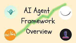 Everything You Need To Know About Crypto AI Agent Frameworks