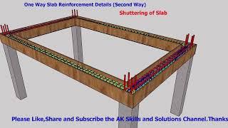 One Way Slab Reinforcement Details Second Way