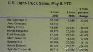 Ford vs Chevy vs Toyota vs Dodge - which is the Best Selling