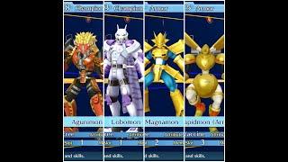 Digimon Story Hacker's Memory/Cyber Sleuth - All Armor/Spirit Digimon + Shoutmon