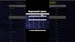 Как получить 4 000 000 $