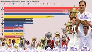 Men's Wimbledon Championships Winners List  (Open Era : 1968 - 2024)