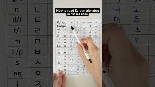 How to read Korean alphabets in 40 seconds