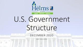 US Government Structure | GED, HiSET, and TASC Social Studies Prep