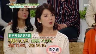 여유만만 – “간암, 간 질환이 중장년 사망 원인 1위?” 싸우지 말고 다스려라, 치병장수 - 간경화!