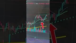 SEGNALE BEARISH PER BITCOIN! ECCO DI COSA SI TRATTA!