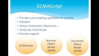 1.JAVASCRIPT - ECMAScript Introduction