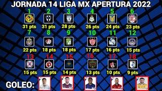 TABLA GENERAL y RESULTADOS Jornada 14 Liga MX APERTURA 2022