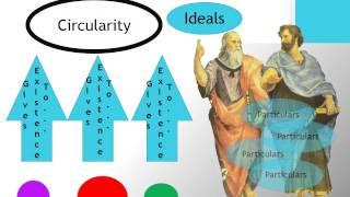 A Crash Course in Formal Logic Pt  5c: Squares of Opposition