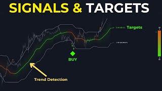 These Trading Bands Tell You When To BUY & SELL!!