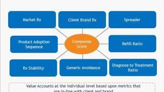 Sales Force Effectiveness Techniques for Pharmaceuticals 20170407 1133 1