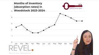 Supply and demand in Woodstock real estate over the last year