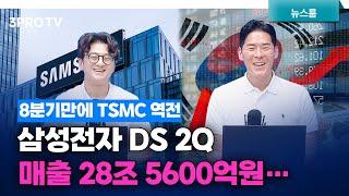 '왕의 귀환' 삼성전자 DS 2Q 매출 28조5600억원…"8분기 만에 TSMC 역전" f. 이주호, 류종은 [삼프로 뉴스룸]