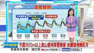 【婷育氣象報報】好冷! 冷氣團發威 早起添衣 今晨低溫探8度以下│中視晨間氣象 20250116