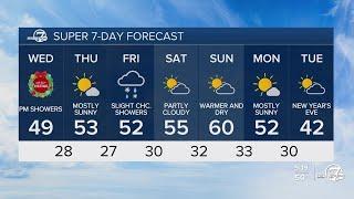 Denver weather: Mild and sunny for Christmas Eve, then rain and snow chances return