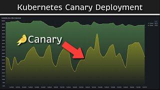 Kubernetes Canary Deployment (Manual vs Automated)