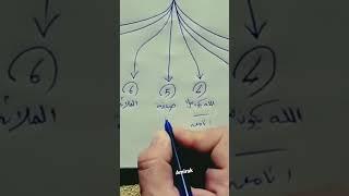 فوائد أذكار الصباح والمساء
