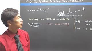 [미국 부동산 강의] Ch8 I. 담보물제공 (Hypothecation (Property as Collateral))
