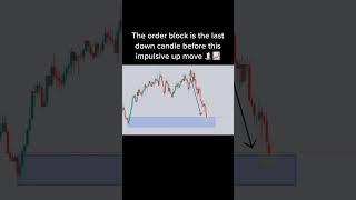 One Pattern Mak Money Online Forex Trading