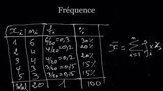 Comprendre la Notion de Fréquence en Statistique : Exemple Pratique avec une Série Statistique