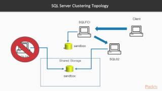 SQL Server 2016 - Maintenance & Automation : High Availability and Disaster Recovery | packtpub.com