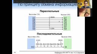 Лекция "Интерфейсы (часть I). RS-232/422/485. SPI"