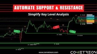 Automatic Support and Resistance Levels – Say Goodbye to Manual Drawing!