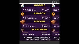 #pi network 75 #bitcoin $1.1