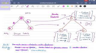 Deep Learning 59: Fundamentals of Graph Neural Network