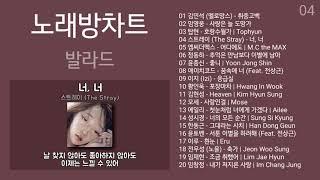 노래방차트 발라드 2022년 4월 1차 노래방 인기차트 음악차트 노래모음 + 발라드 플레이리스트   PLAYLIST 70