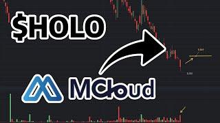 HOLO Stock Price Prediction:Will Go Up?