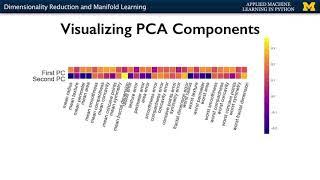 Dimensionality Reduction and Manifold Learning - Applied Machine Learning in Python