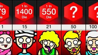 Comparison: Chance Of Dying At The Age Of ___?