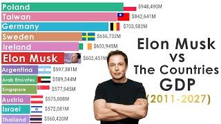 Elon Musk Wealth vs Countries GDP: A Race to $1 Trillion (2011-2027)