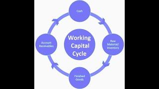 CASH AND INVENTORY MANAGEMENT ( FM BY MR. WAFULA )