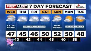 Wednesday morning weather forecast (1/1)