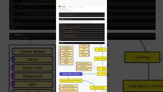Что надо знать об API новичку в Backend ️ #айти #программирование #урокипрограммирования